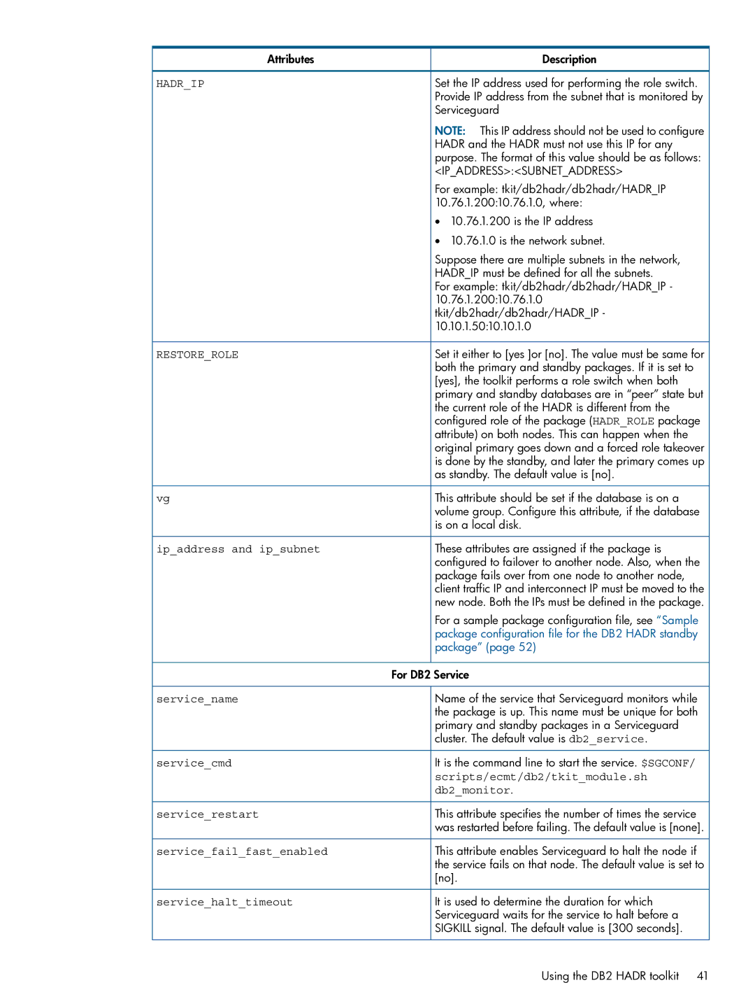 HP Serviceguard Toolkits for Database Replication Solutions manual Hadrip 