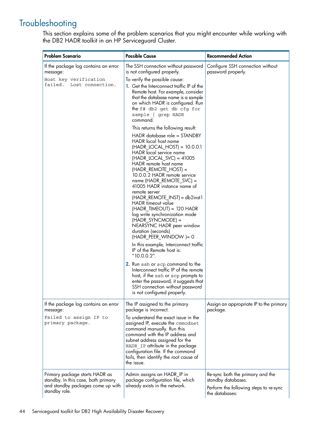 HP Serviceguard Toolkits for Database Replication Solutions manual Host key verification failed. Lost connection 