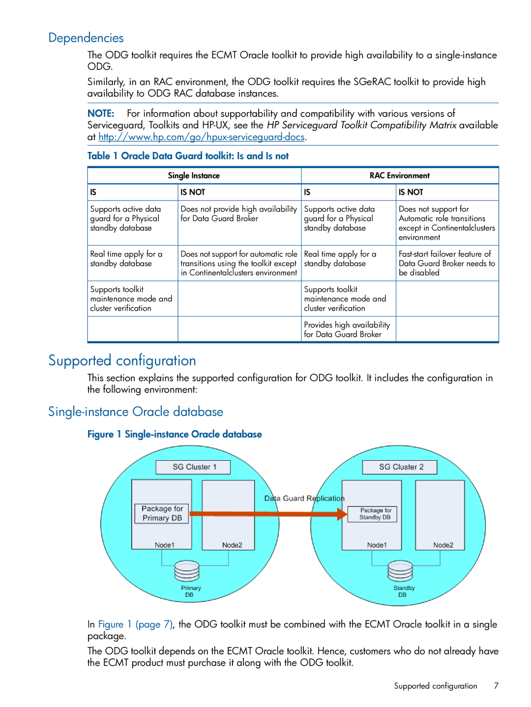 HP Serviceguard Toolkits for Database Replication Solutions manual Supported configuration, Dependencies 