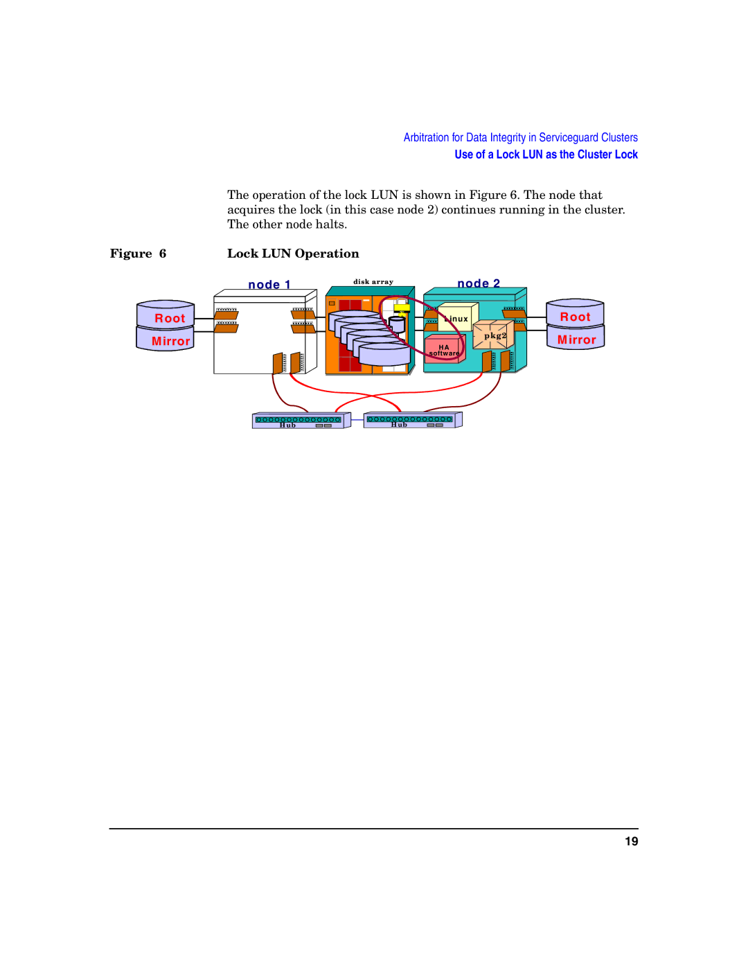 HP Serviceguard manual Oot Irror, Lock LUN Operation 