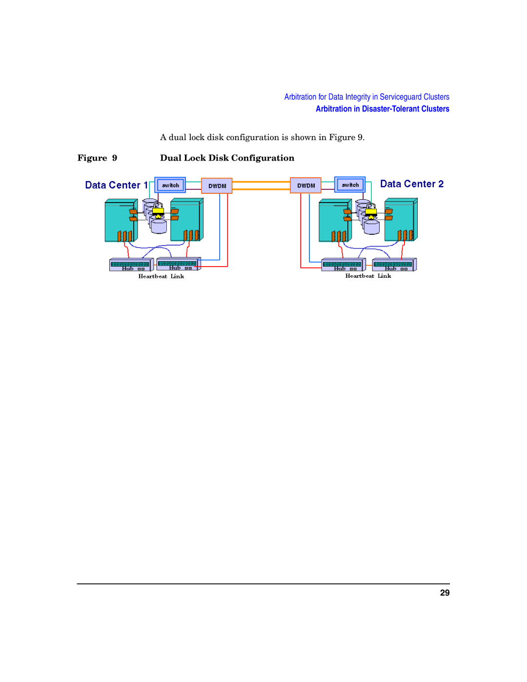 HP manual Arbitration for Data Integrity in Serviceguard Clusters 