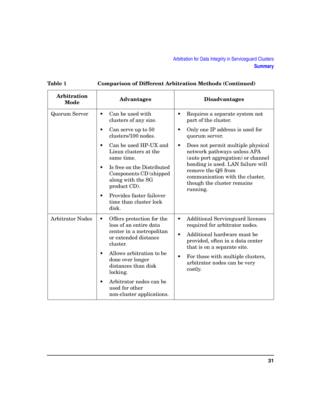 HP manual Arbitration for Data Integrity in Serviceguard Clusters 