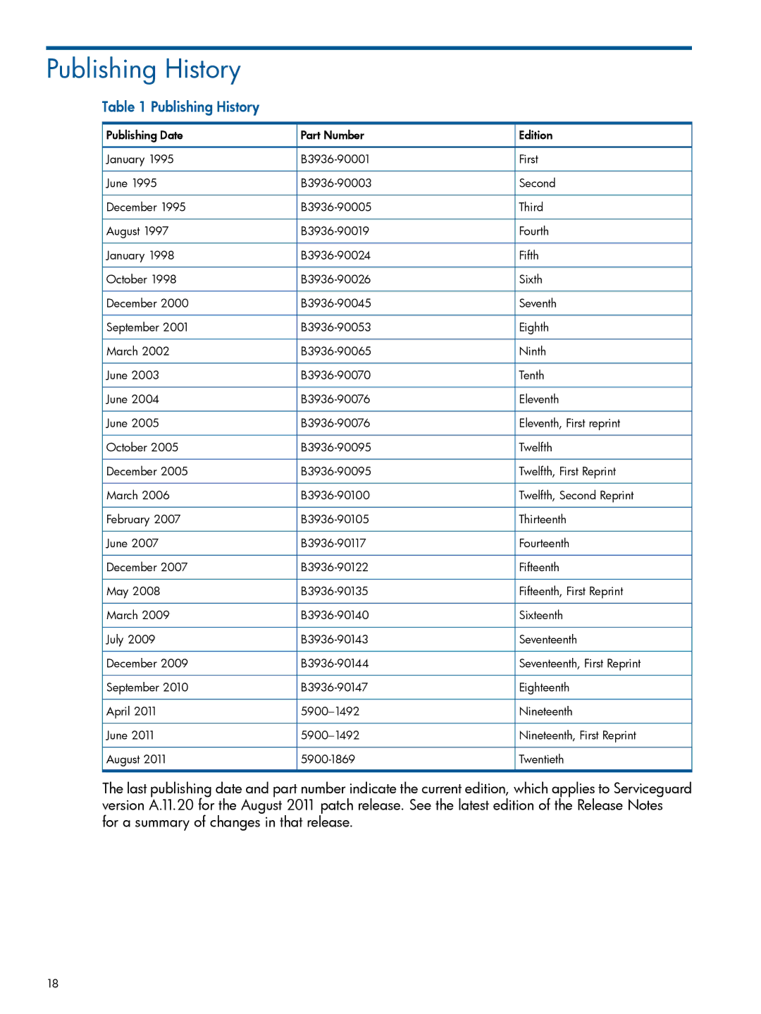 HP Serviceguard manual Publishing History 