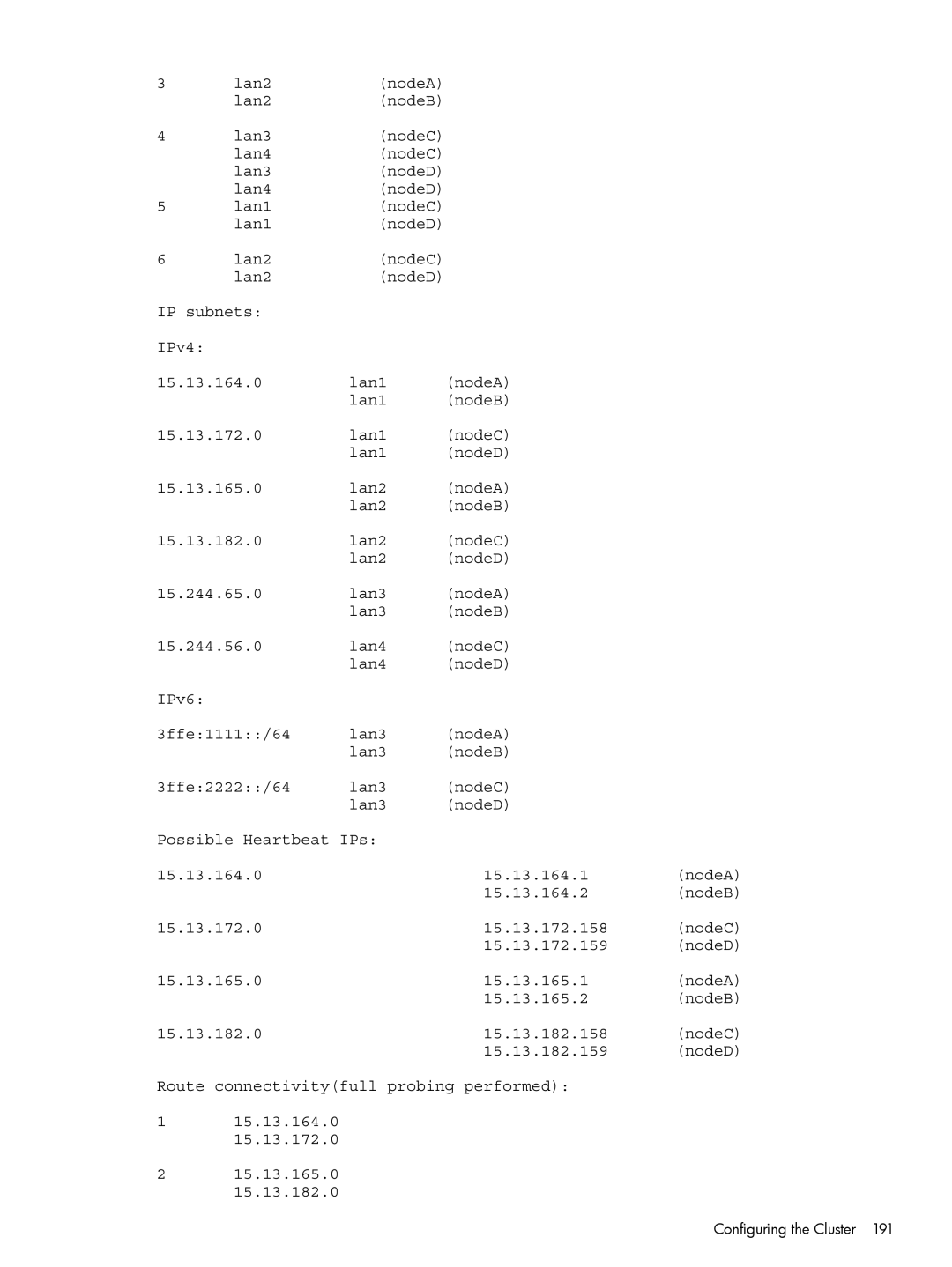 HP Serviceguard manual Configuring the Cluster 