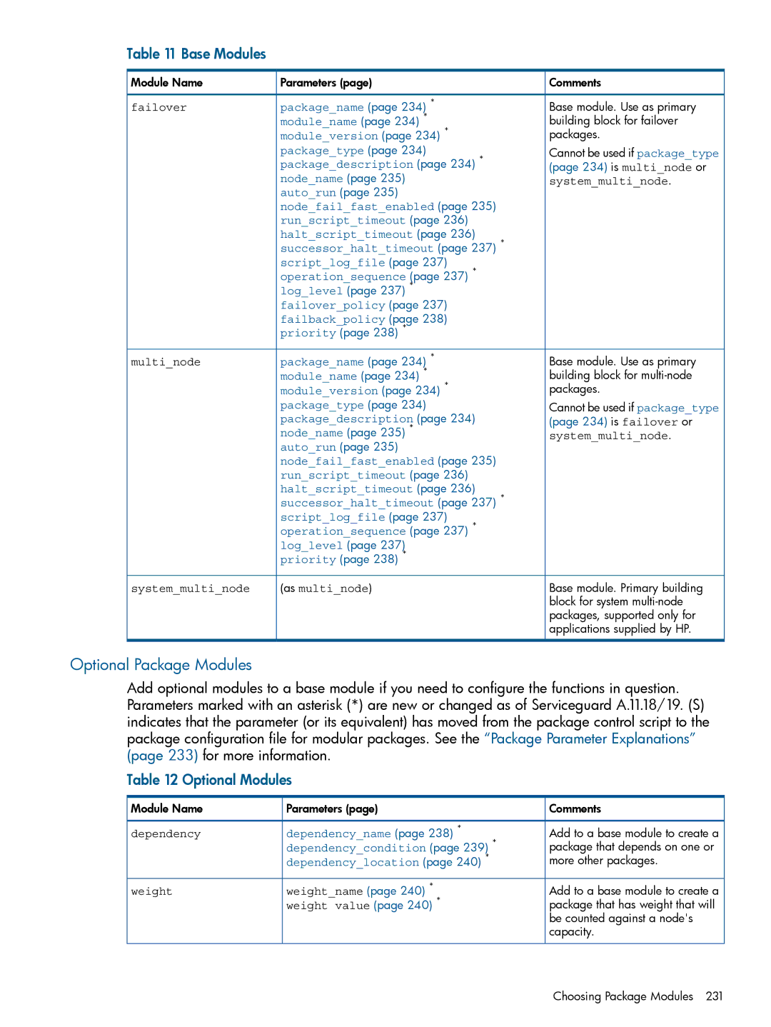 HP Serviceguard manual Optional Package Modules, Base Modules, Optional Modules 