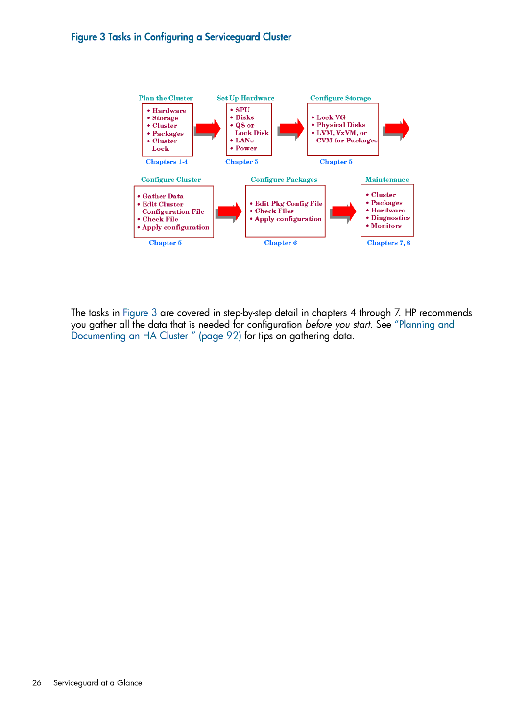 HP manual Tasks in Configuring a Serviceguard Cluster 