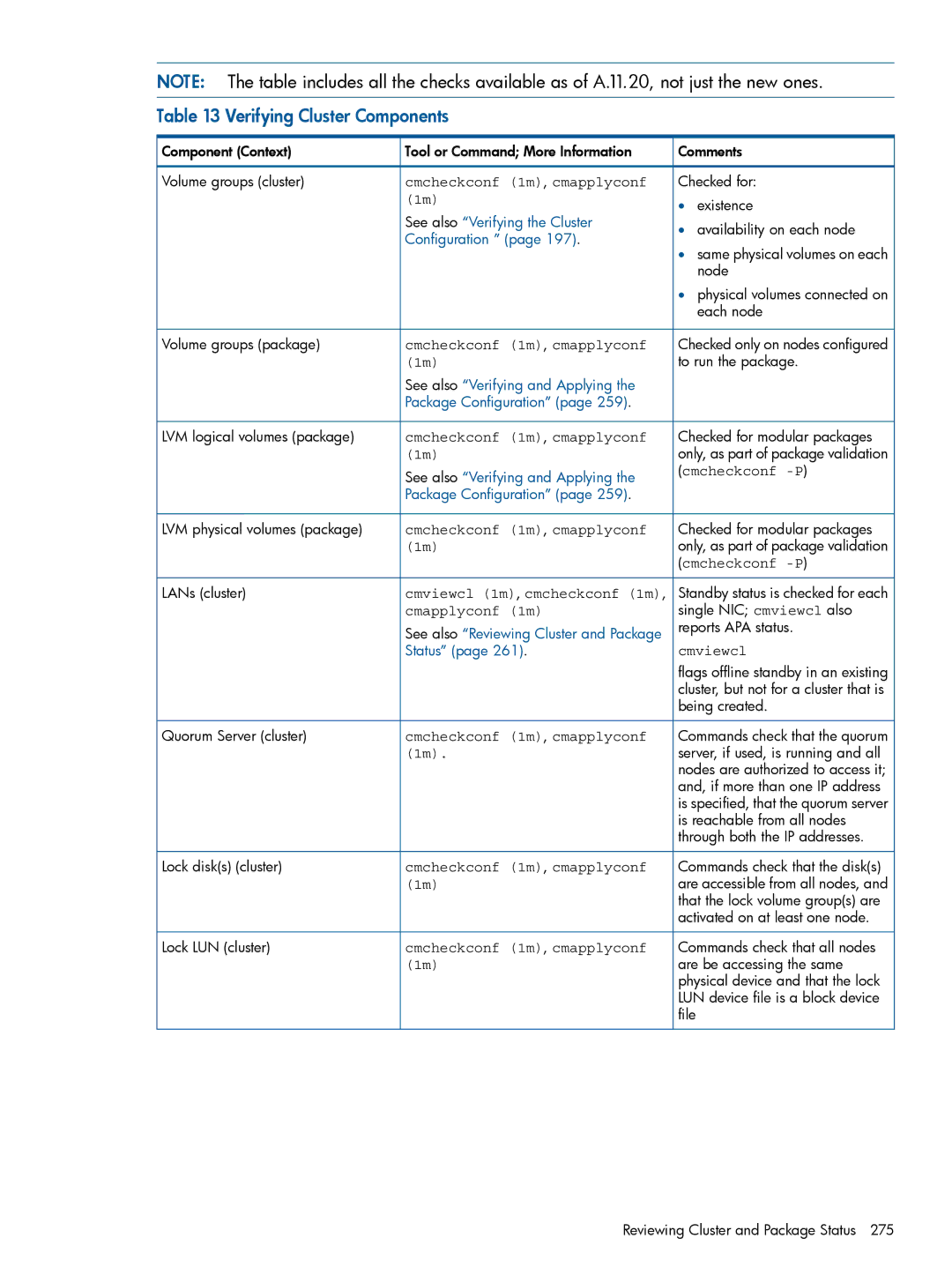 HP Serviceguard manual Verifying Cluster Components, Cmapplyconf 1m 