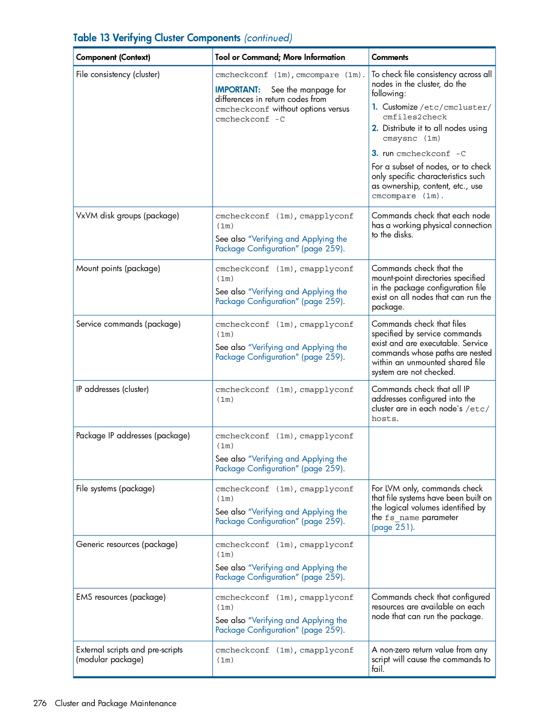 HP Serviceguard manual Run cmcheckconf -C 