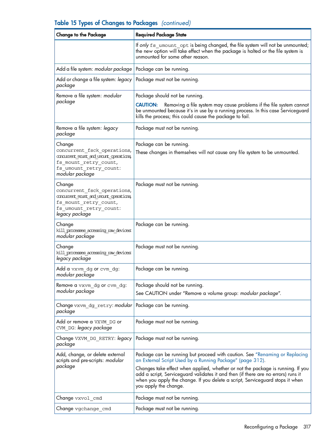 HP Serviceguard manual Change vxvolcmd 