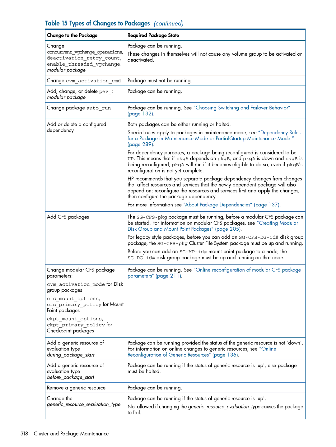 HP Serviceguard manual Cfsmountoptions 