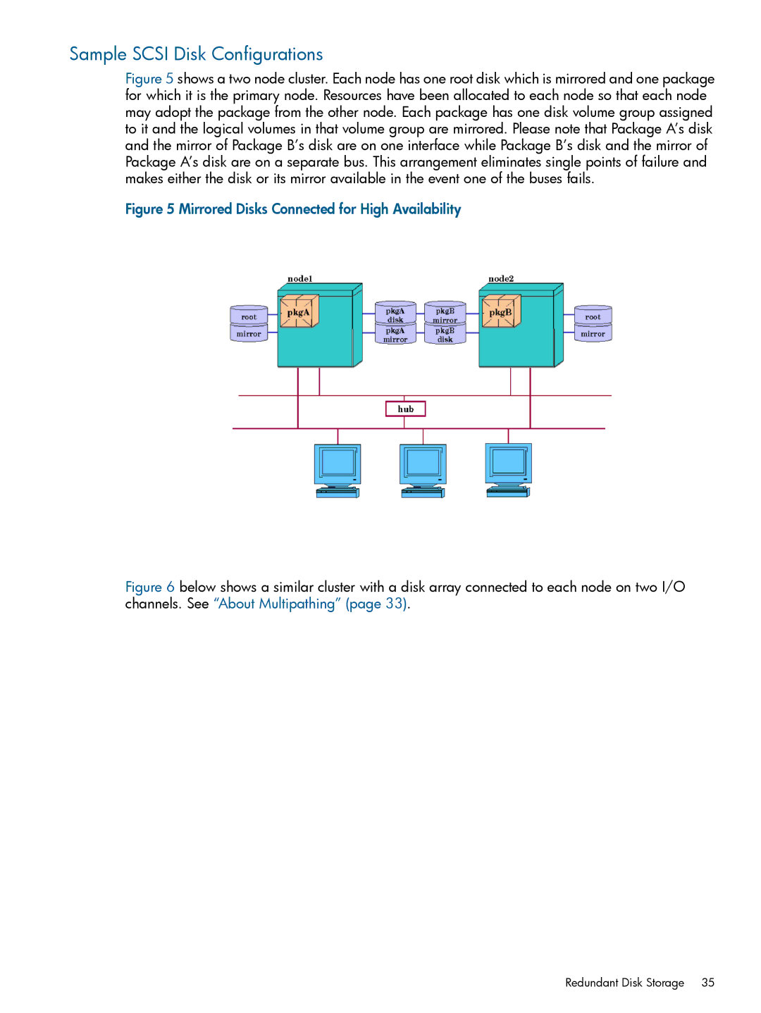 HP Serviceguard manual Sample Scsi Disk Configurations, Mirrored Disks Connected for High Availability 