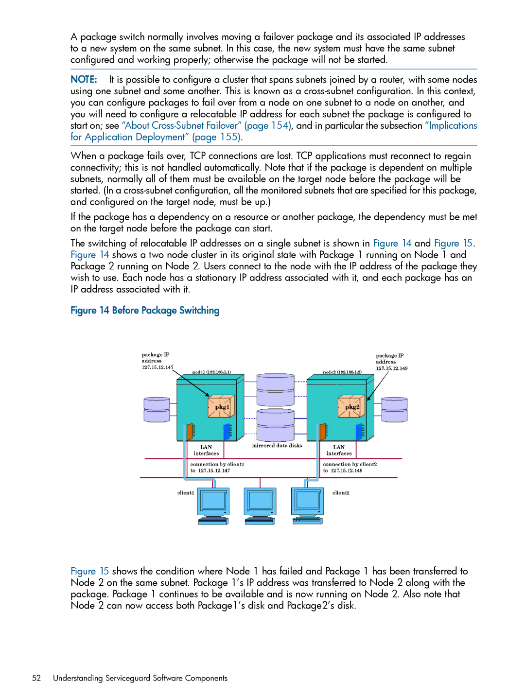 HP Serviceguard manual Before Package Switching 