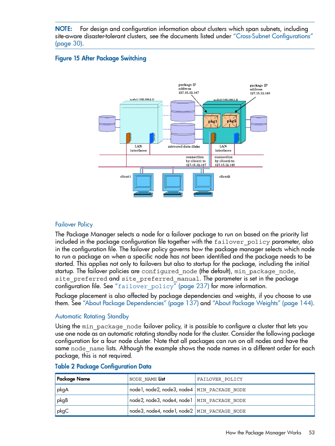 HP Serviceguard manual Automatic Rotating Standby, Package Configuration Data 