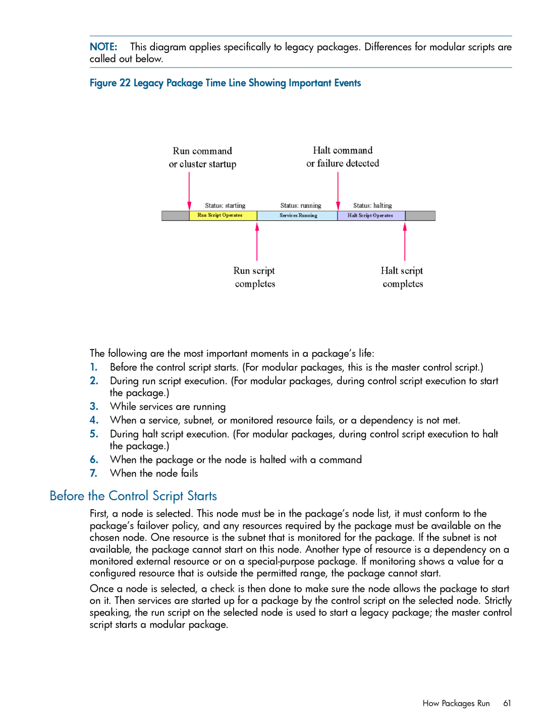 HP Serviceguard manual Before the Control Script Starts, Legacy Package Time Line Showing Important Events 