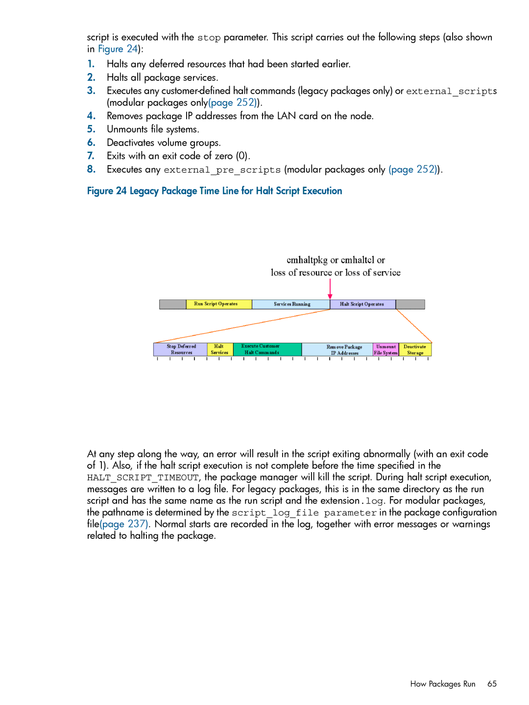 HP Serviceguard manual Legacy Package Time Line for Halt Script Execution 