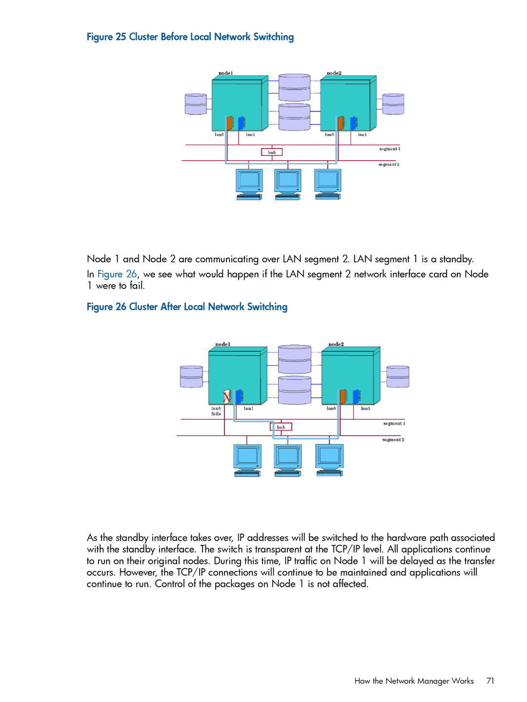 HP Serviceguard manual Cluster Before Local Network Switching 