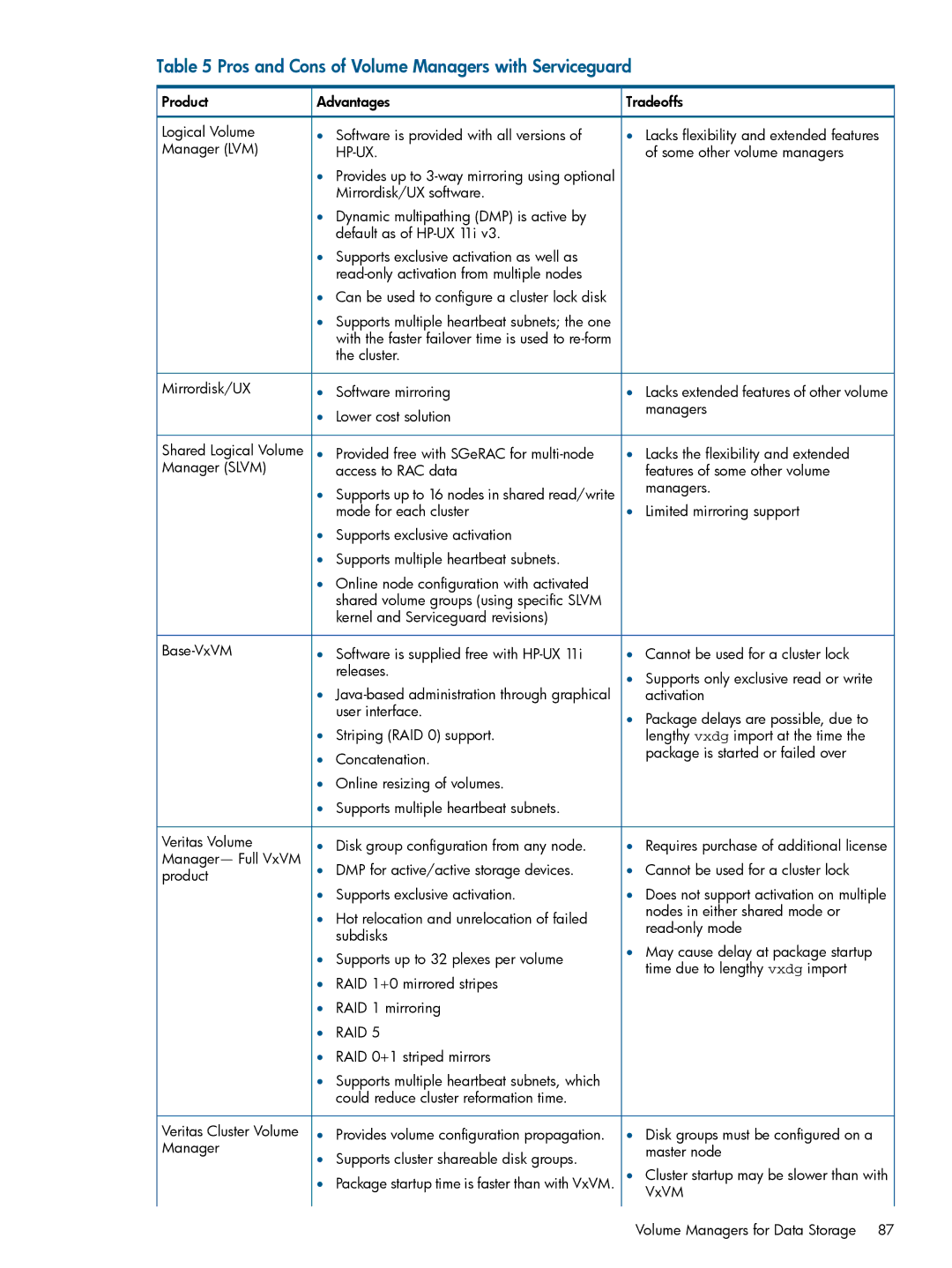 HP manual Pros and Cons of Volume Managers with Serviceguard 