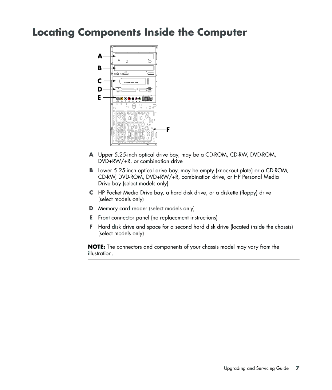 HP SG3245IN, SG3140IL manual Locating Components Inside the Computer 