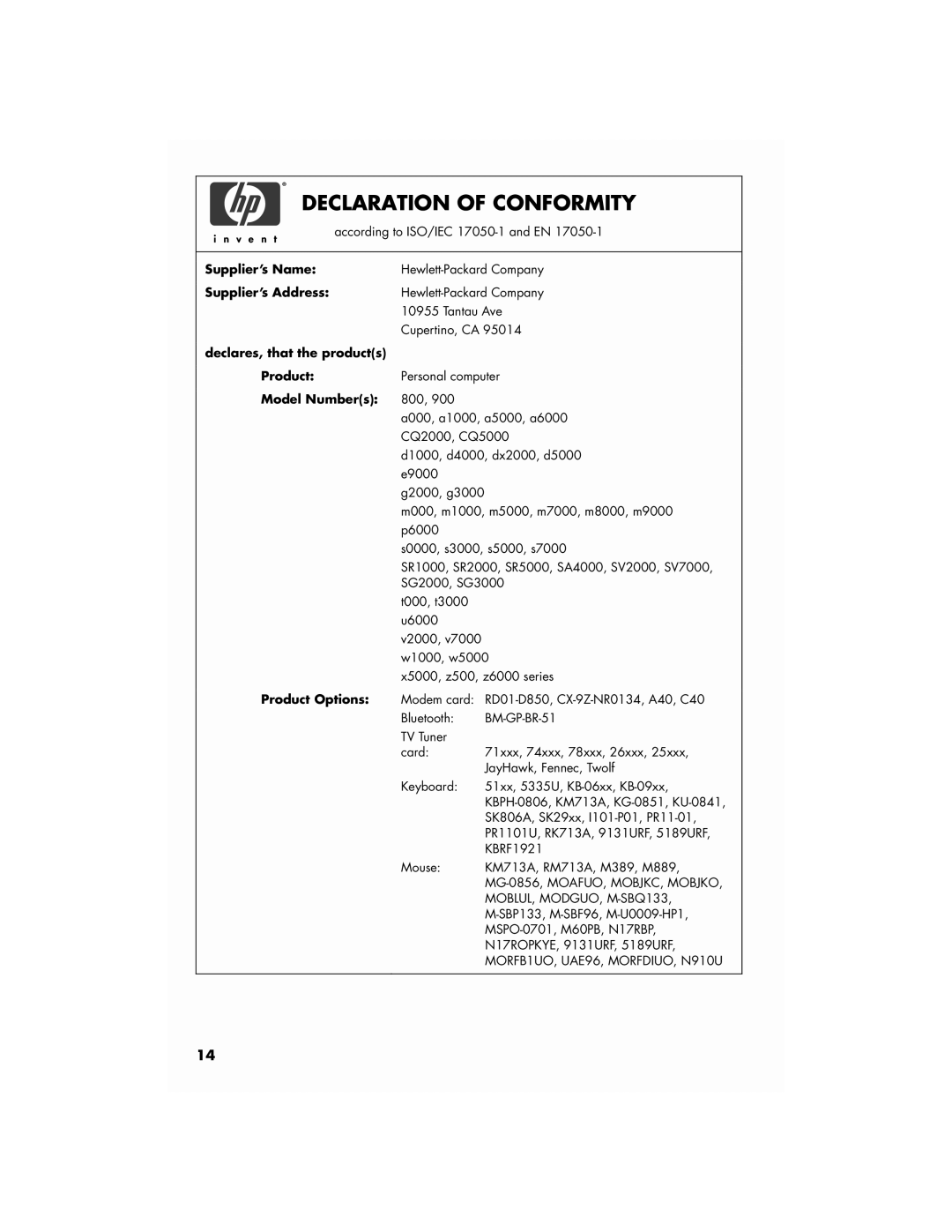 HP SG3746IL manual Supplier’s Name, Supplier’s Address, Declares, that the products Product, Model Numbers, Product Options 