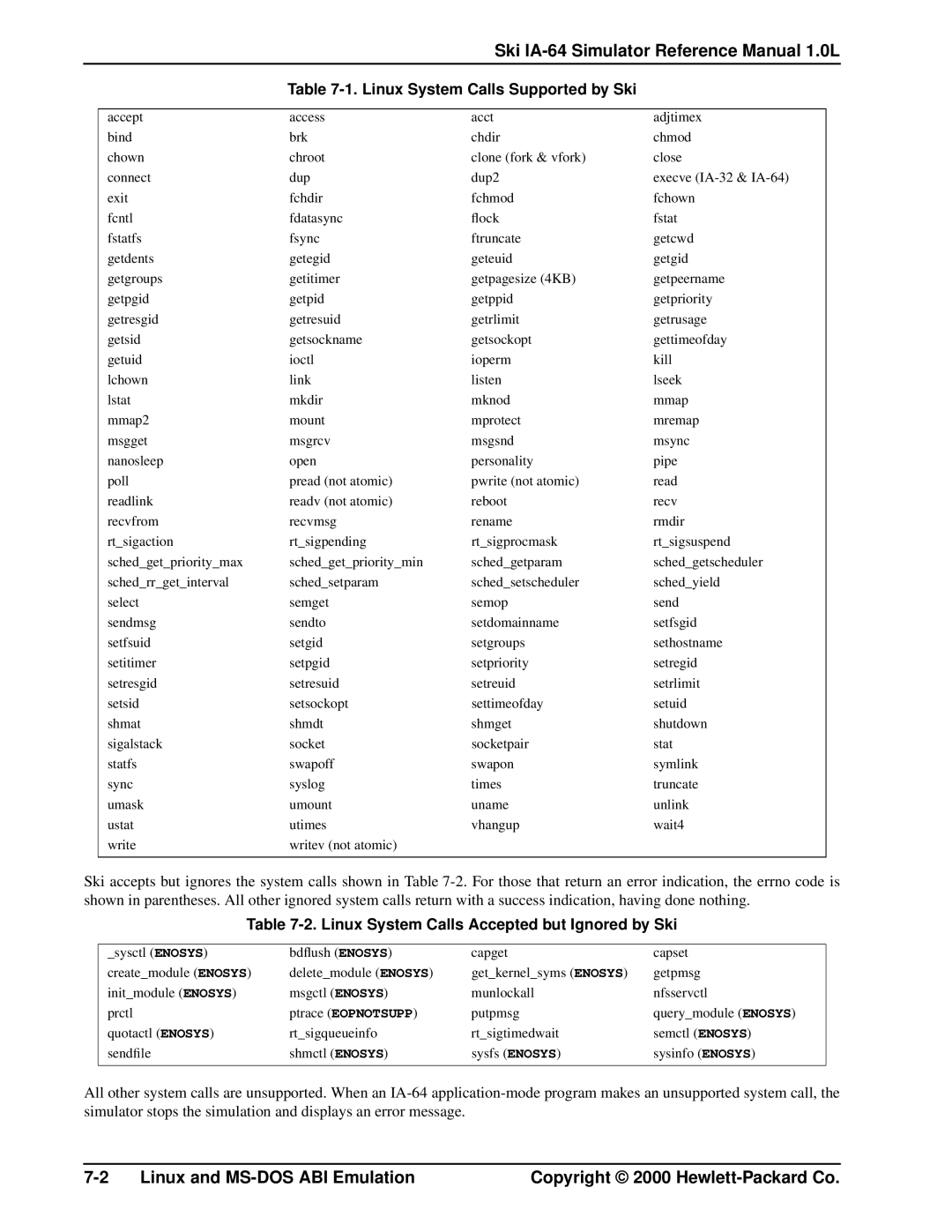 HP Ski Simulator, IA-64 manual Linux System Calls Supported by Ski, Linux System Calls Accepted but Ignored by Ski 