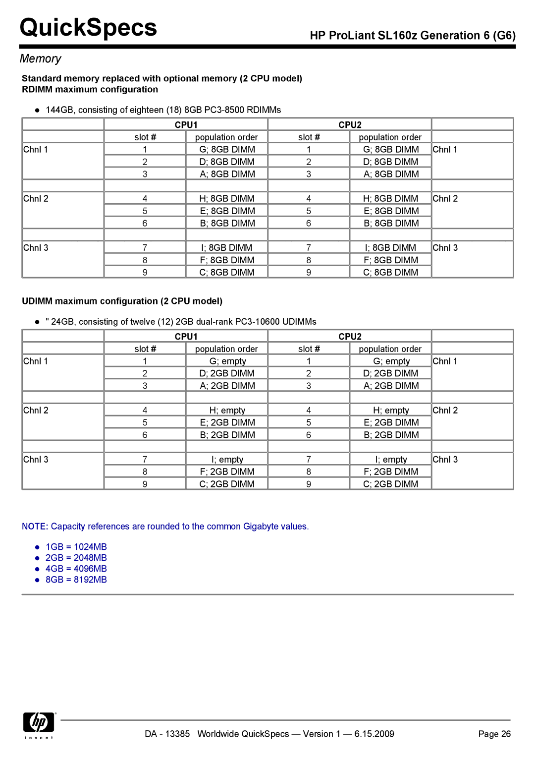 HP SL160Z manual Udimm maximum configuration 2 CPU model 