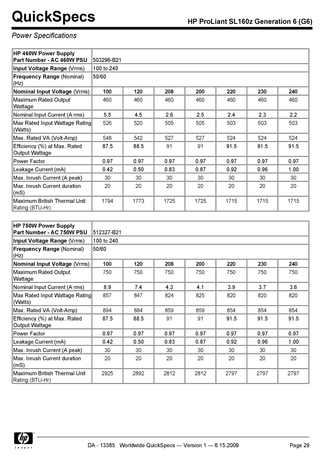 HP SL160Z manual Power Specifications 