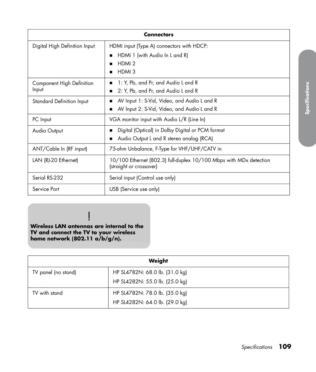 HP SL4282N 42 inch manual Component High Definition Pb, and Pr, and Audio L and R 