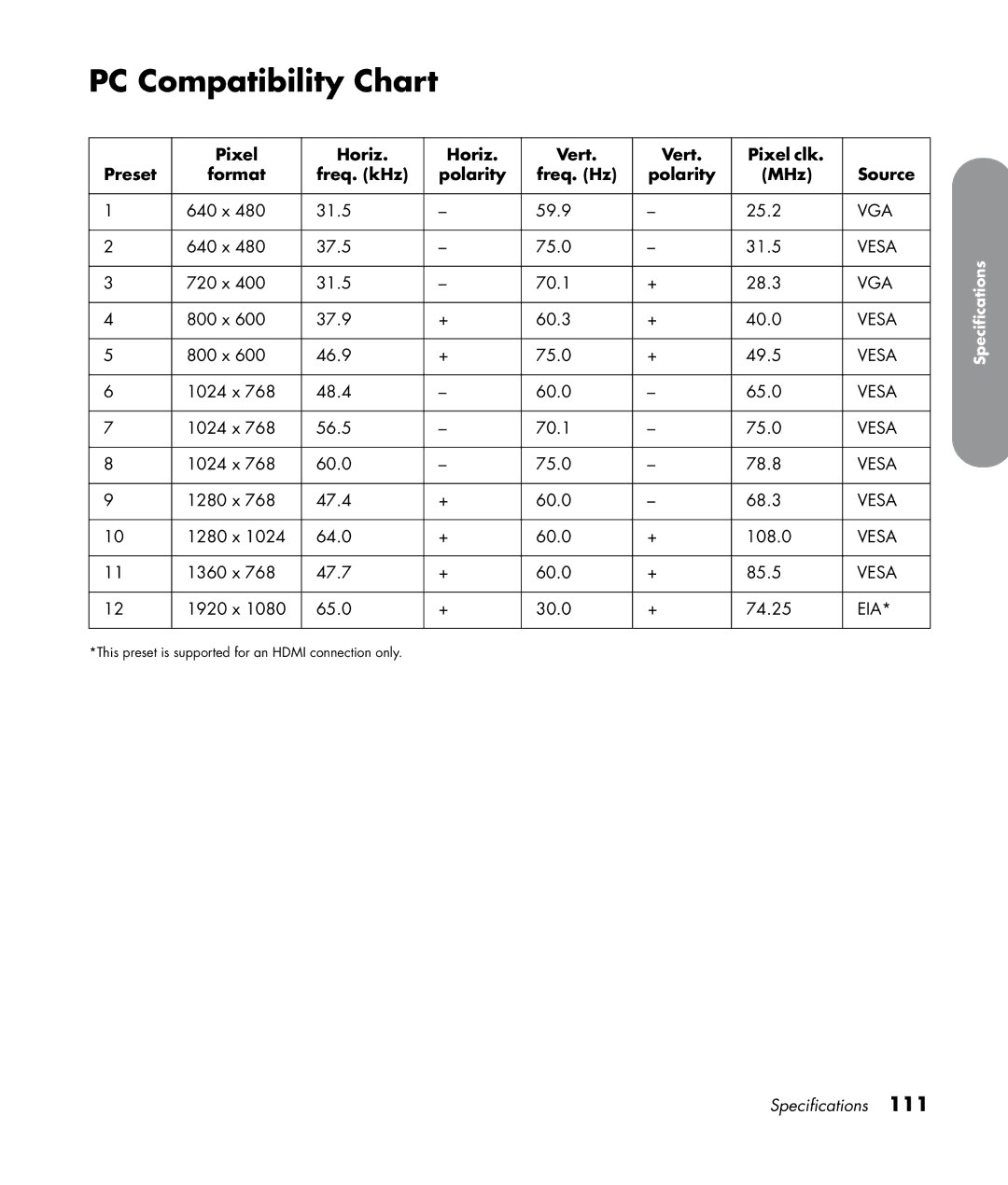 HP SL4282N 42 inch manual PC Compatibility Chart 