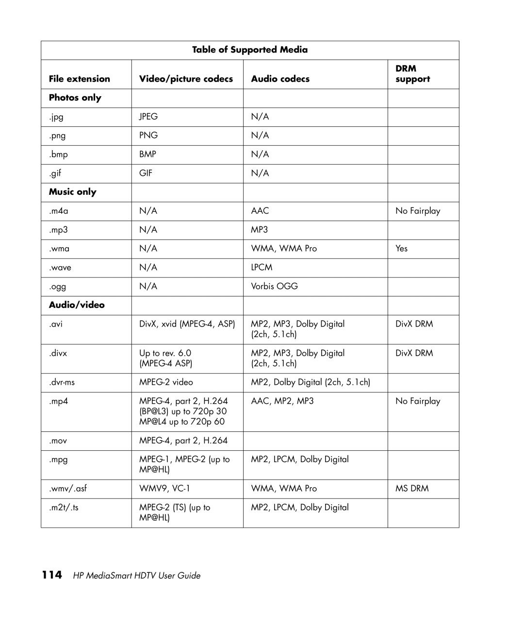 HP SL4282N 42 inch manual Table of Supported Media, Music only, Audio/video 