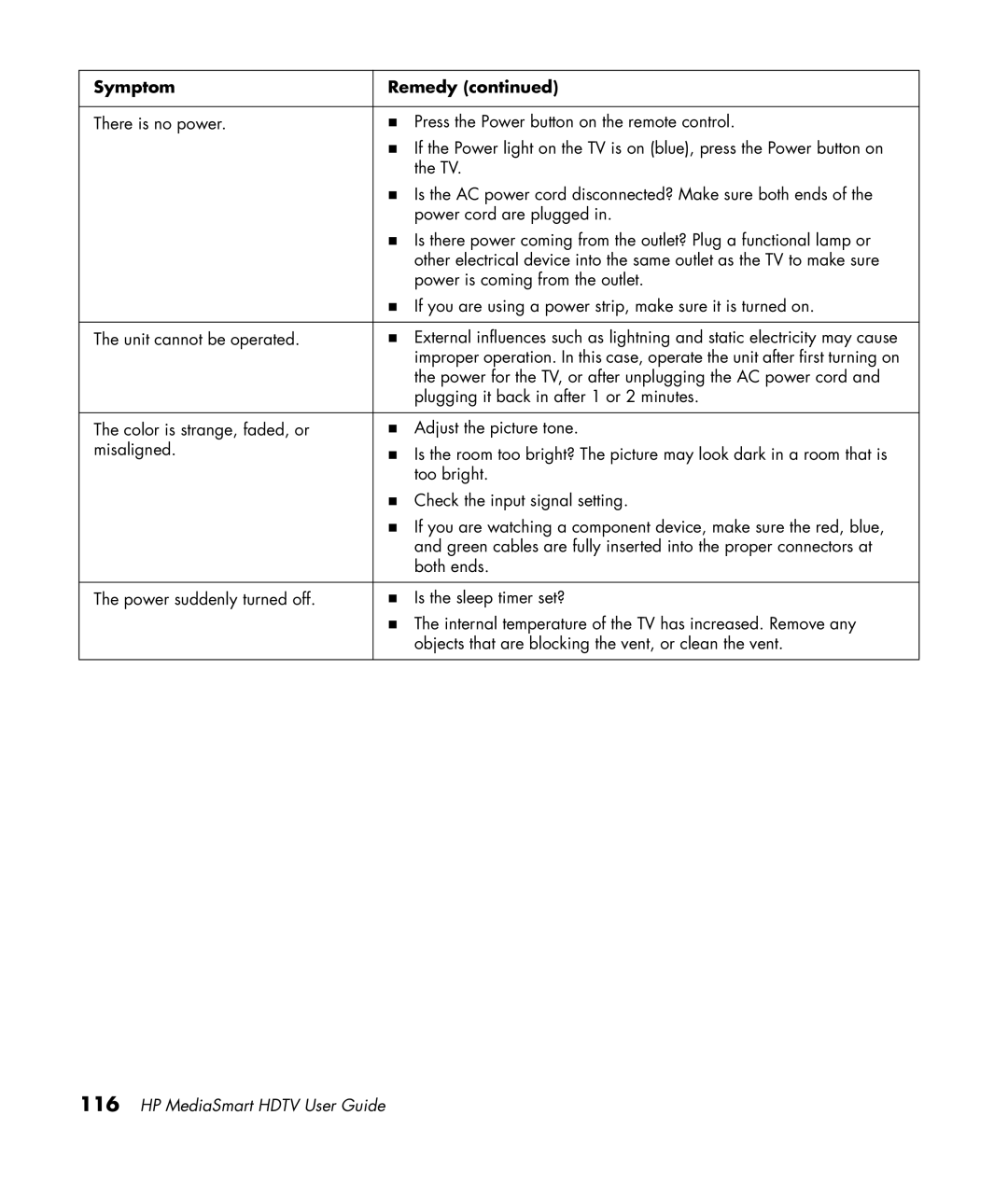 HP SL4282N 42 inch manual Symptom Remedy 