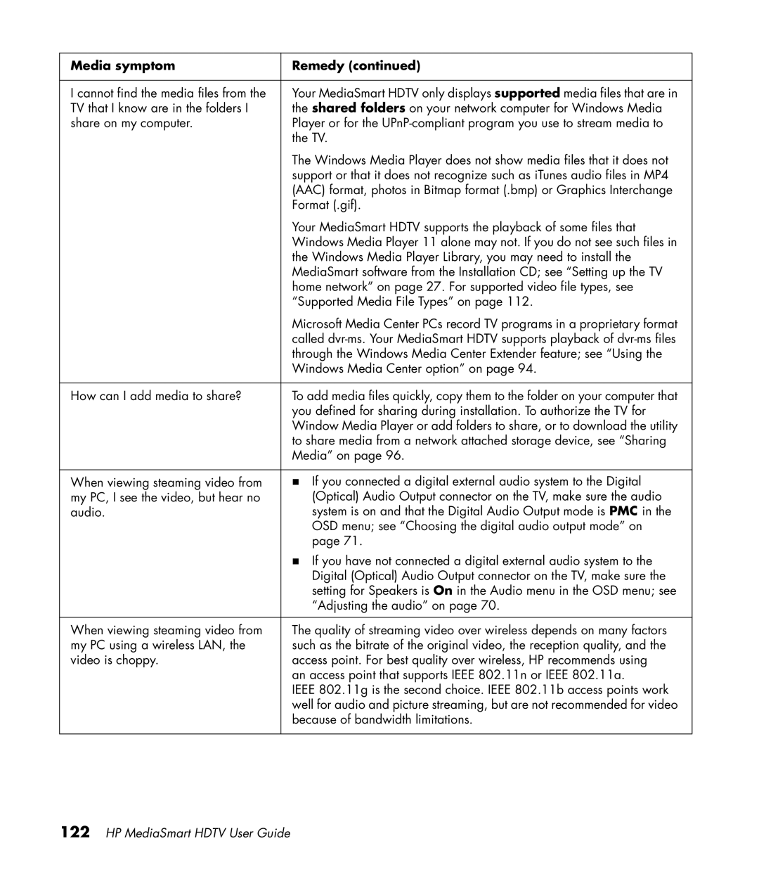 HP SL4282N 42 inch manual Media symptom Remedy 