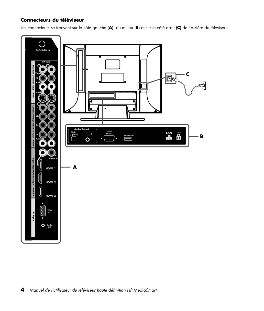 HP SL4282N 42 inch manual Connecteurs du téléviseur 