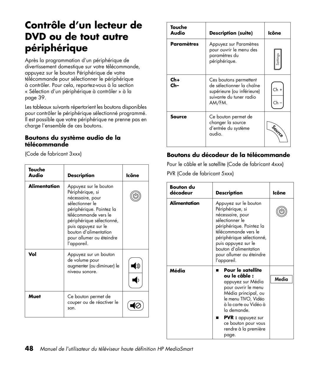 HP SL4282N 42 inch Contrôle d’un lecteur de DVD ou de tout autre périphérique, Boutons du système audio de la télécommande 