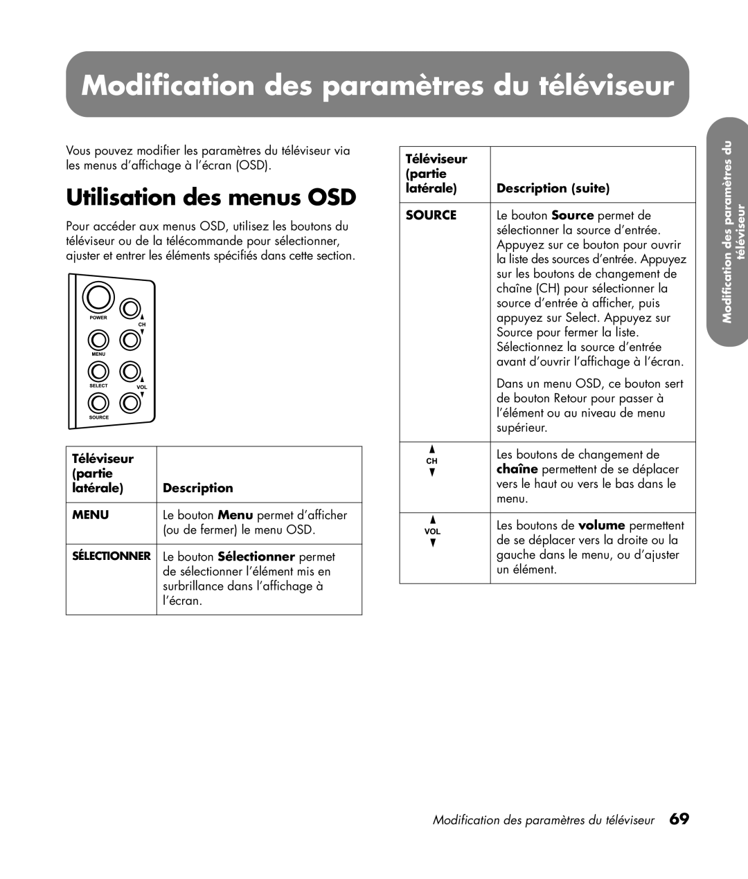 HP SL4282N 42 inch manual Modification des paramètres du téléviseur, Utilisation des menus OSD 