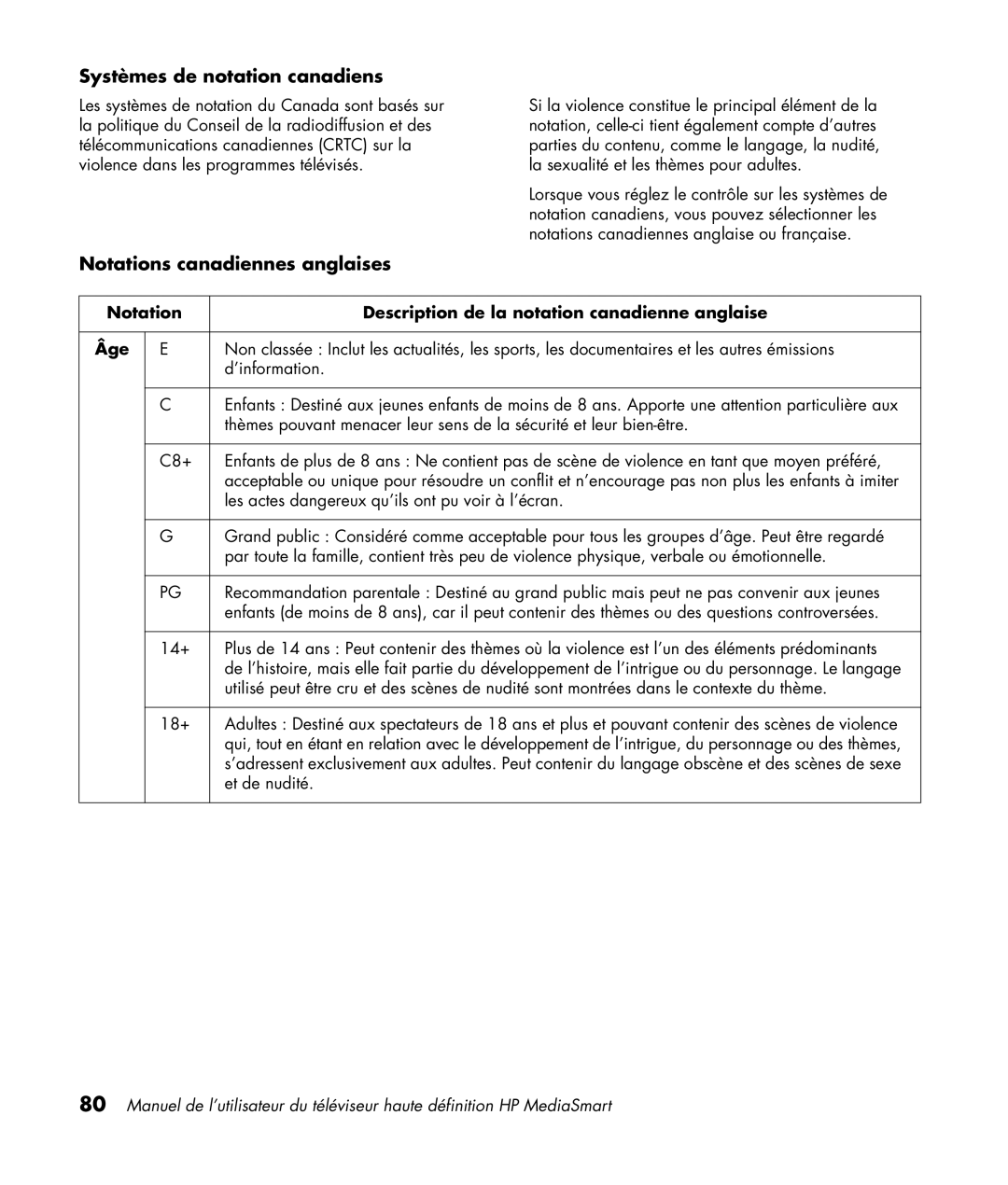 HP SL4282N 42 inch manual Systèmes de notation canadiens, Notations canadiennes anglaises 