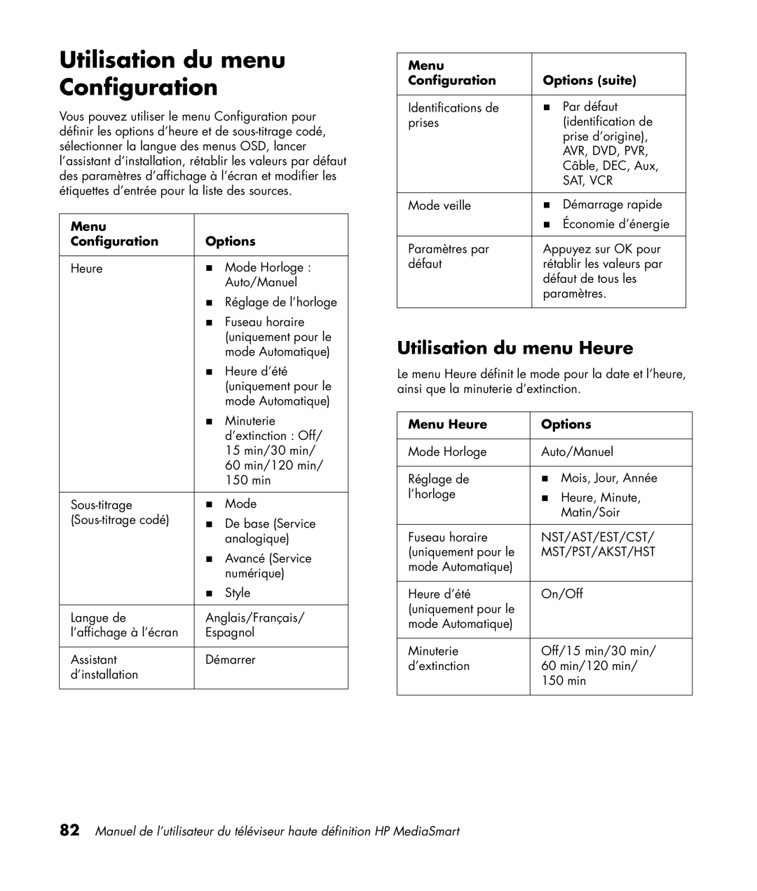 HP SL4282N 42 inch manual Utilisation du menu Configuration, Utilisation du menu Heure, Menu Configuration Options 