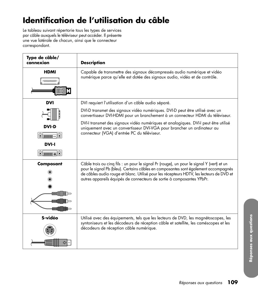 HP SL4282N 42 inch manual Identification de l’utilisation du câble, Type de câble Connexion Description, Composant, Vidéo 