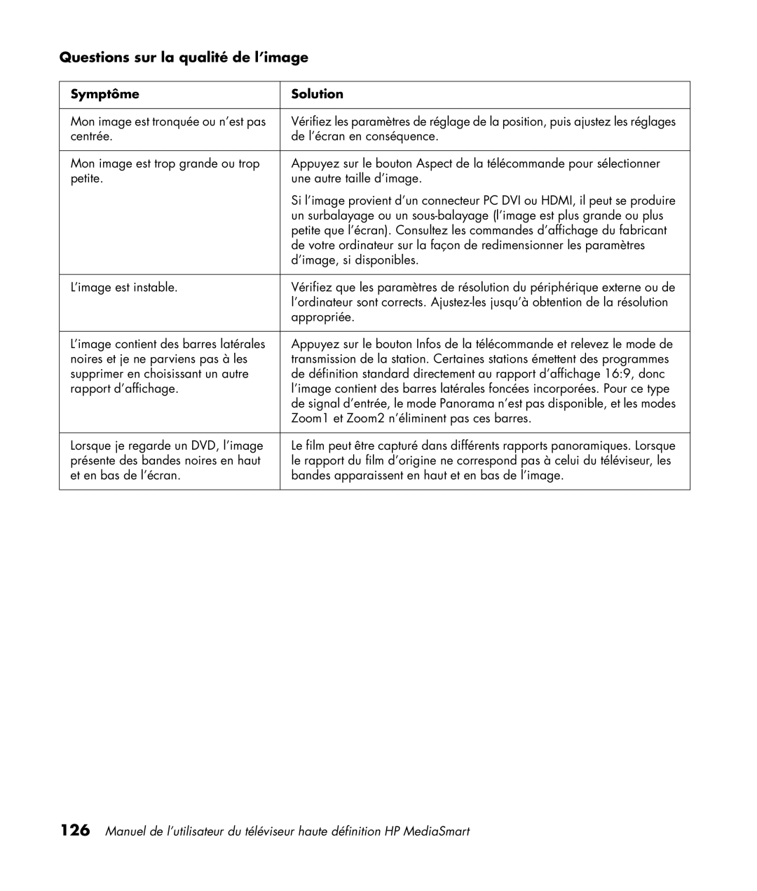 HP SL4282N 42 inch manual Questions sur la qualité de l’image 