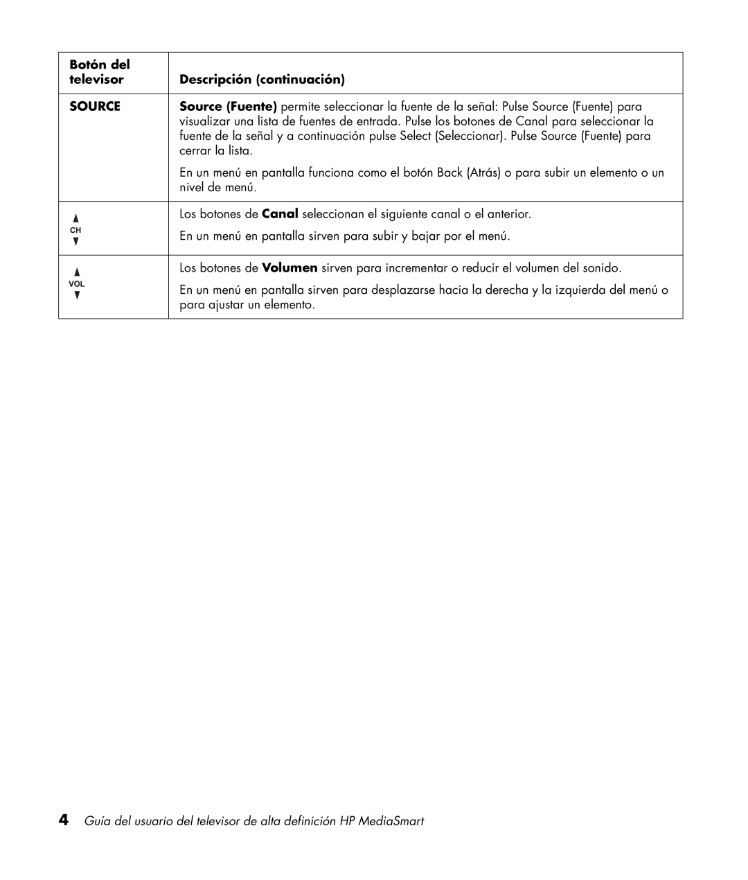 HP SL4282N 42 inch manual Botón del Televisor Descripción continuación 
