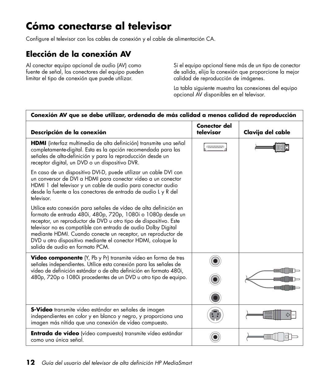 HP SL4282N 42 inch manual Cómo conectarse al televisor, Elección de la conexión AV 