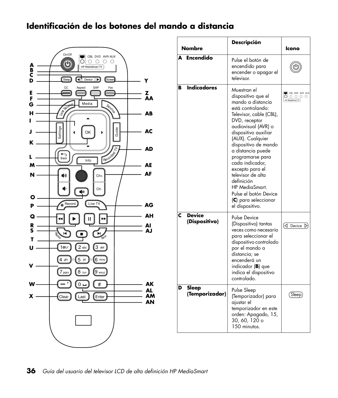 HP SL4282N 42 inch manual Identificación de los botones del mando a distancia 