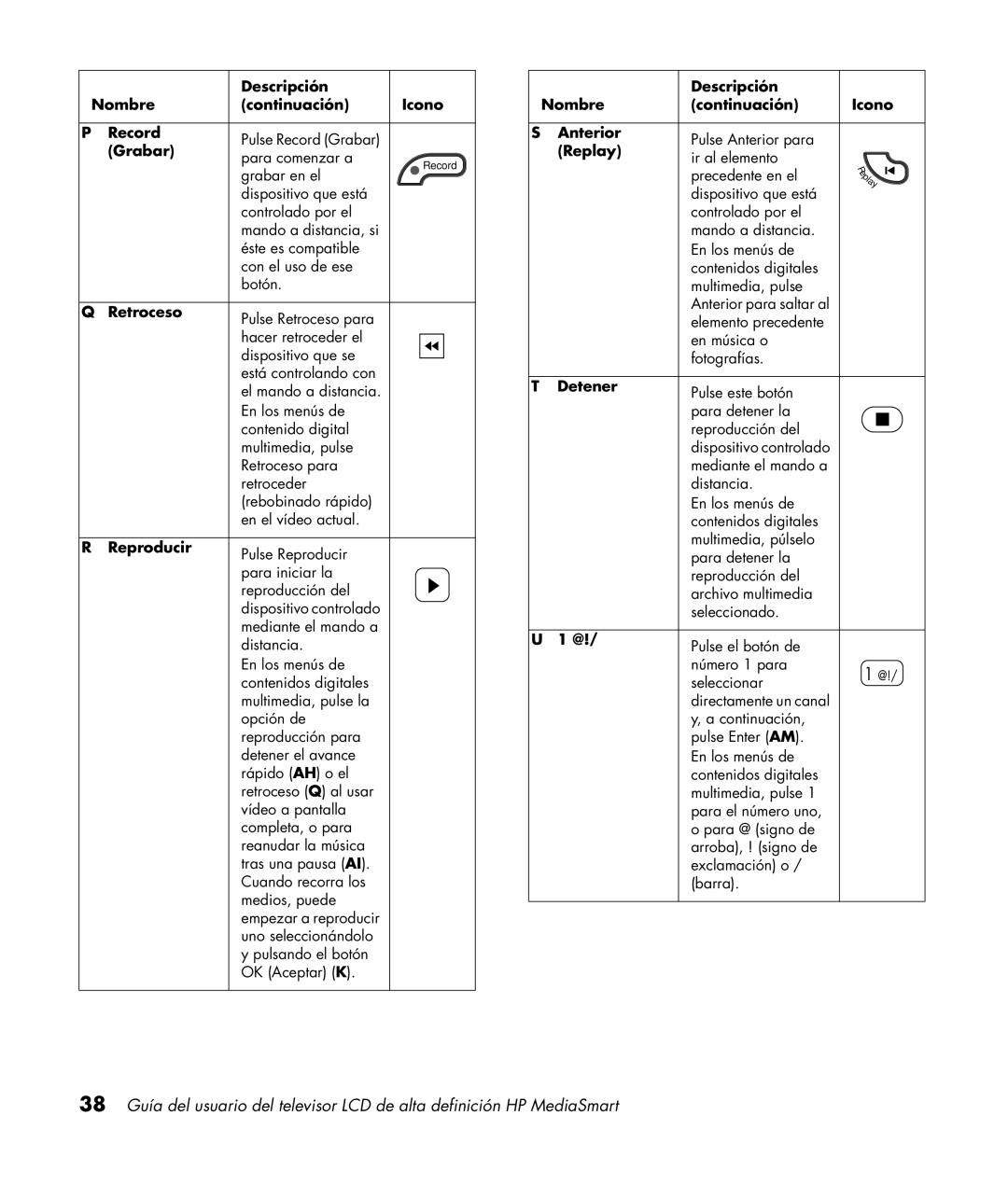 HP SL4282N 42 inch manual Descripción Nombre Continuación Icono Record, Grabar, Retroceso, Reproducir, Replay, Detener 