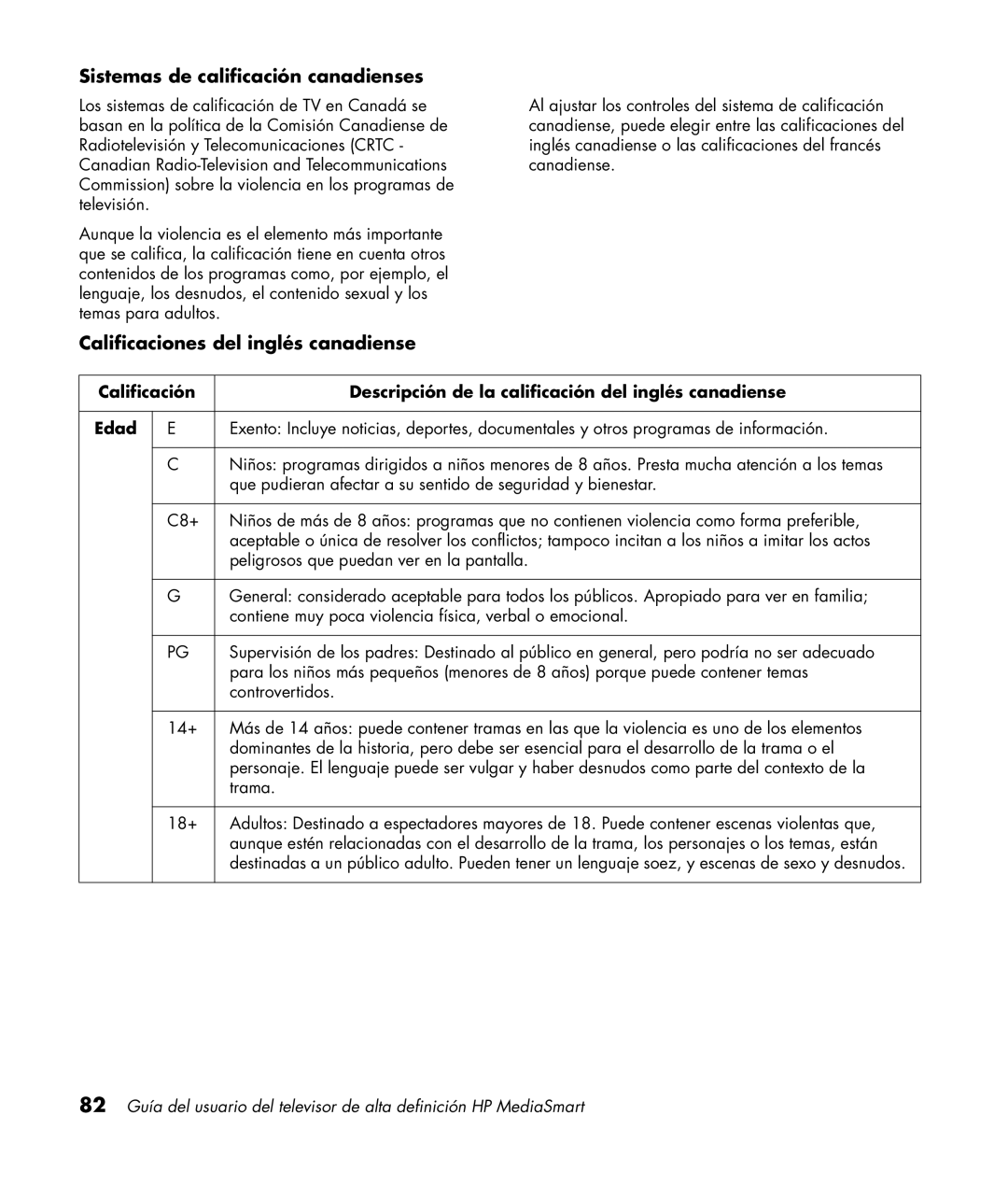 HP SL4282N 42 inch manual Sistemas de calificación canadienses, Calificaciones del inglés canadiense 