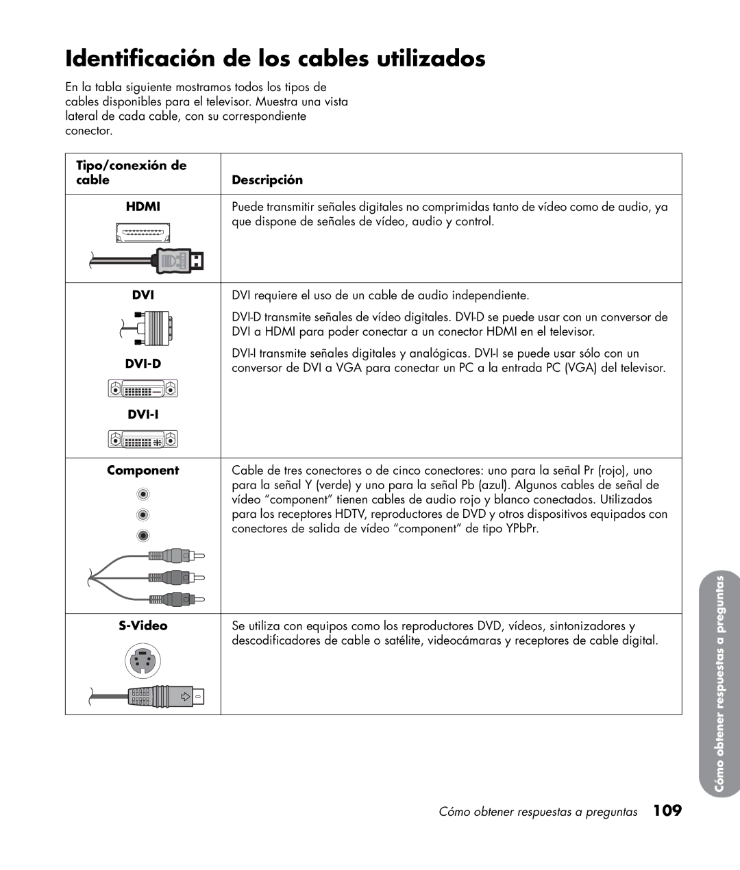 HP SL4282N 42 inch manual Identificación de los cables utilizados, Tipo/conexión de Cable Descripción 