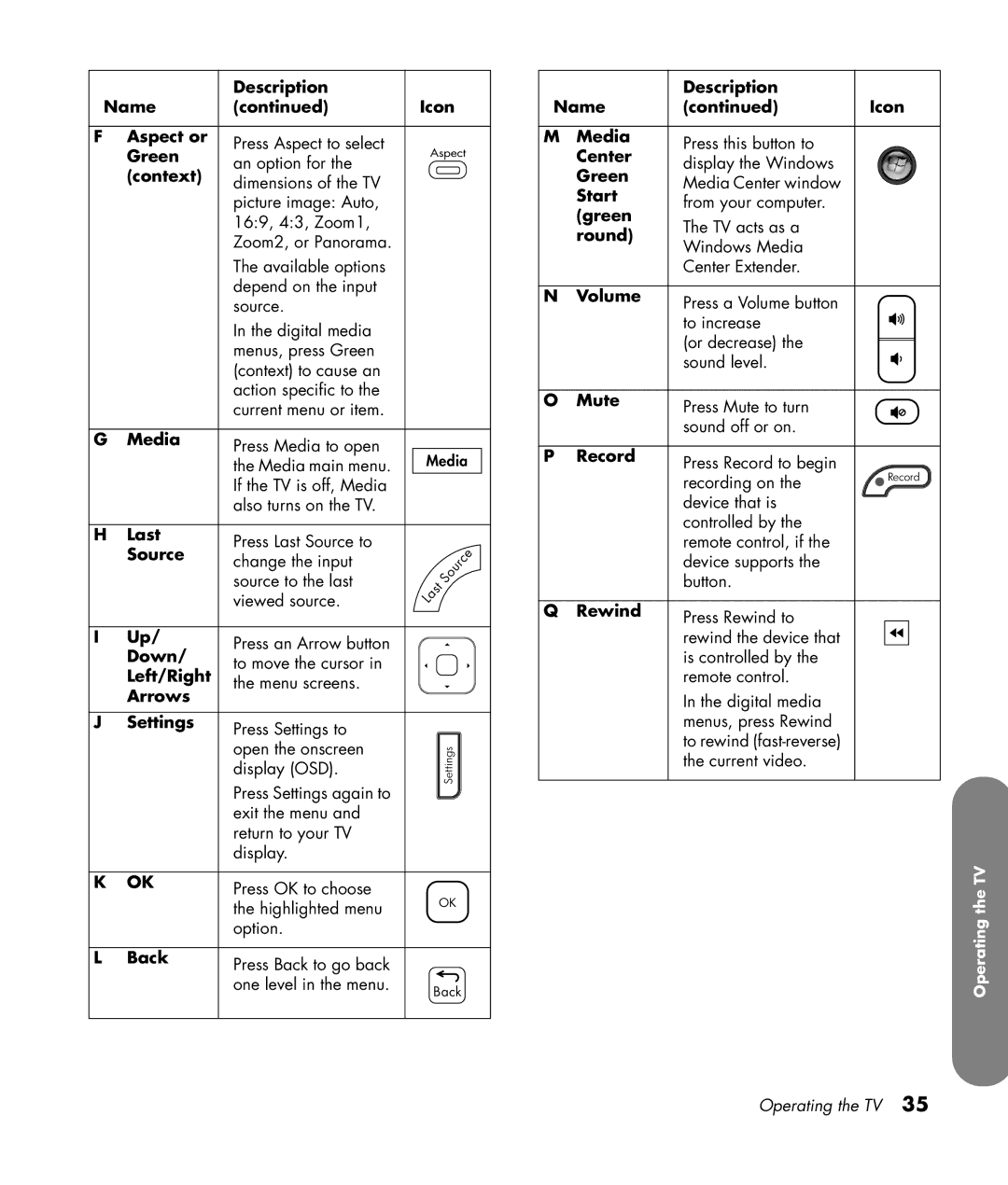 HP SL4282N 42 inch Name Aspect or, Green, Media, Last, Source, Down, Left/Right, Arrows, Settings, Back, Center, Start 