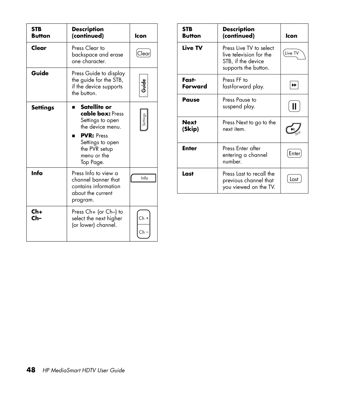 HP SL4282N 42 inch manual Button Clear, Settings Satellite or Cable box Press, PVR Press, Info, Button Live TV 