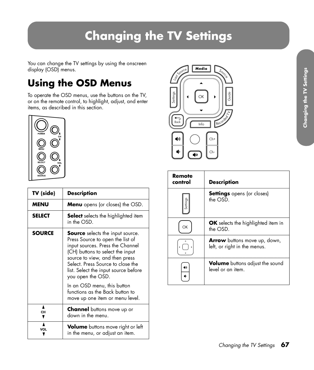 HP SL4282N 42 inch manual Changing the TV Settings, Using the OSD Menus, TV side Description, Remote Control Description 