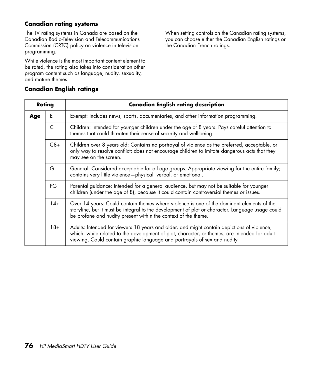 HP SL4282N 42 inch manual Canadian rating systems, Canadian English ratings, Rating Canadian English rating description Age 