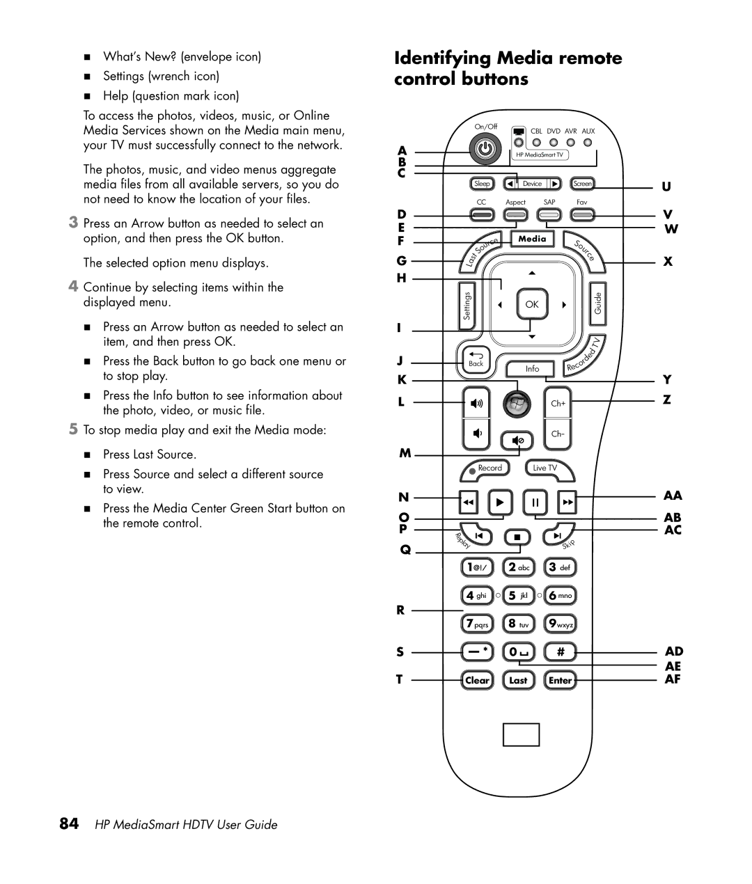 HP SL4282N 42 inch manual Identifying Media remote control buttons, Ab Ac Ae Af 