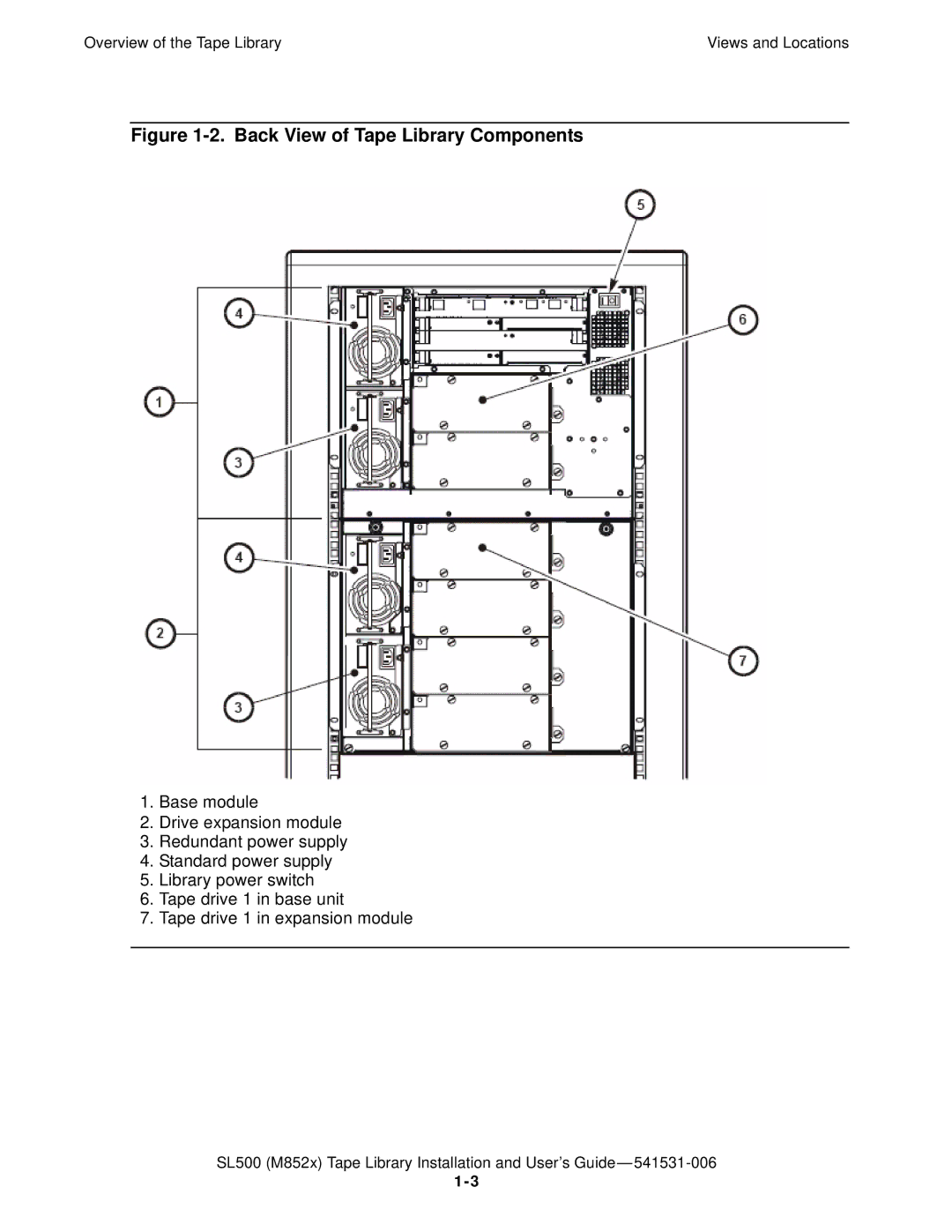 HP SL500 (M852x) manual Back View of Tape Library Components 